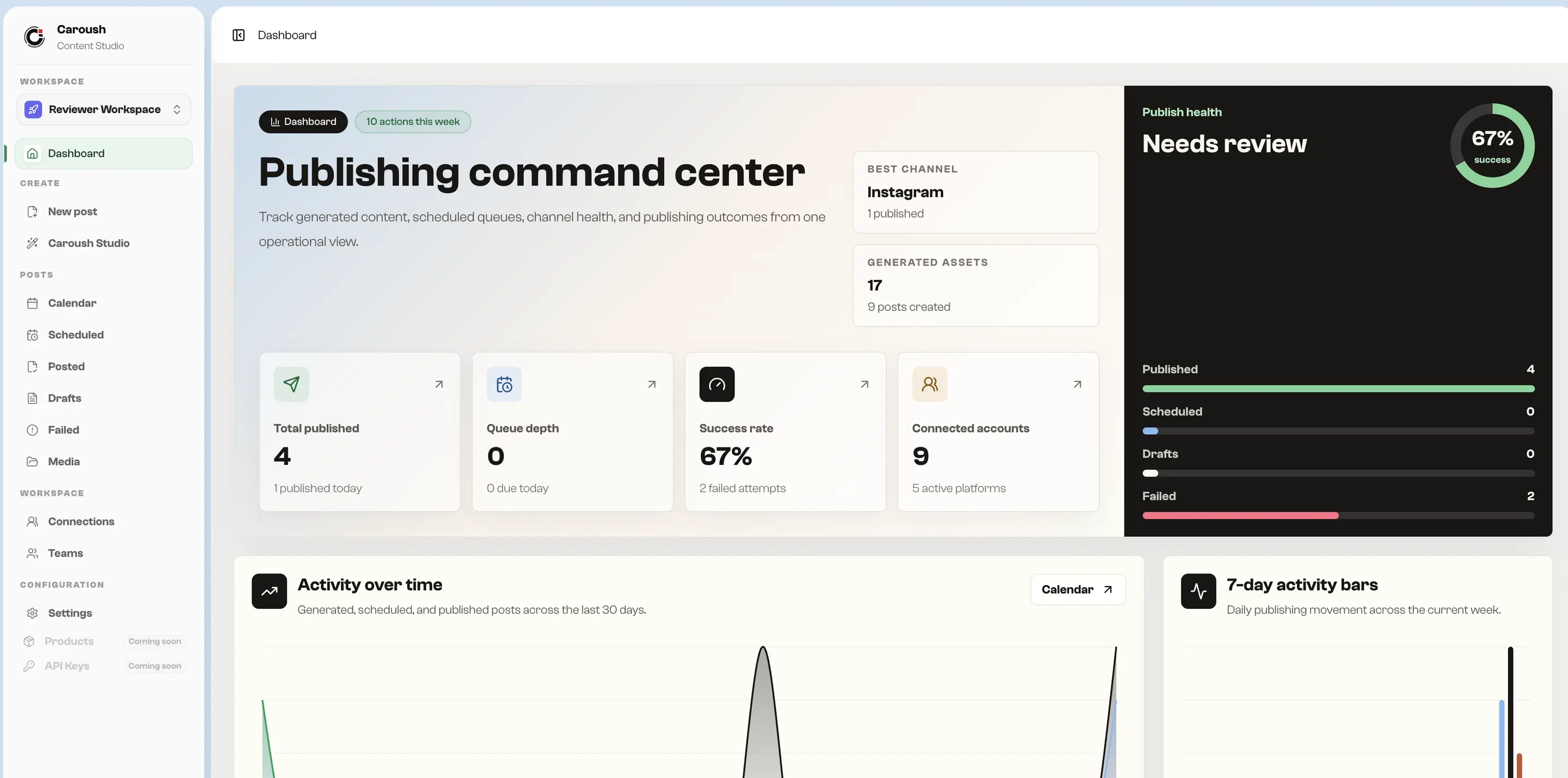 Caroush publishing dashboard
